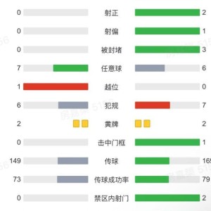 球速体育-进攻乏力，津门虎对阵海牛半场0射门、0射正